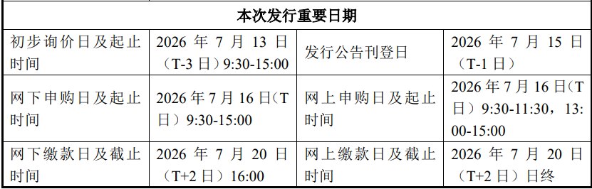 存储巨头长鑫科技,7月16日开启新股申购