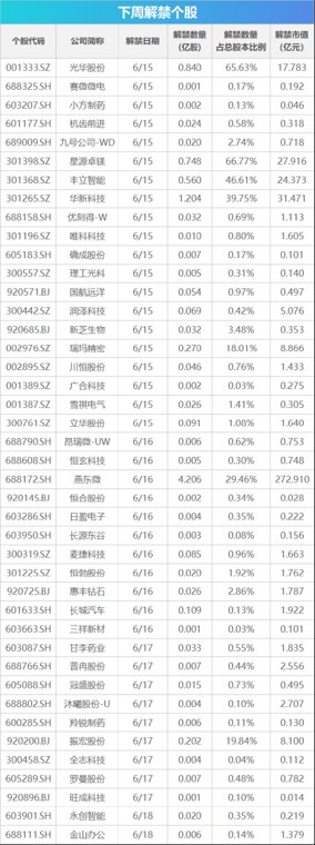 下周影响市场重要资讯前瞻:5月国民经济数据将公布,A股多个指数样本调整,陆家嘴论坛即将开幕
